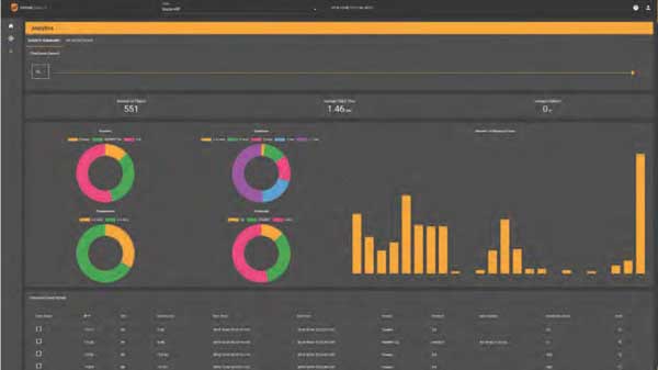 RexShield Statistics