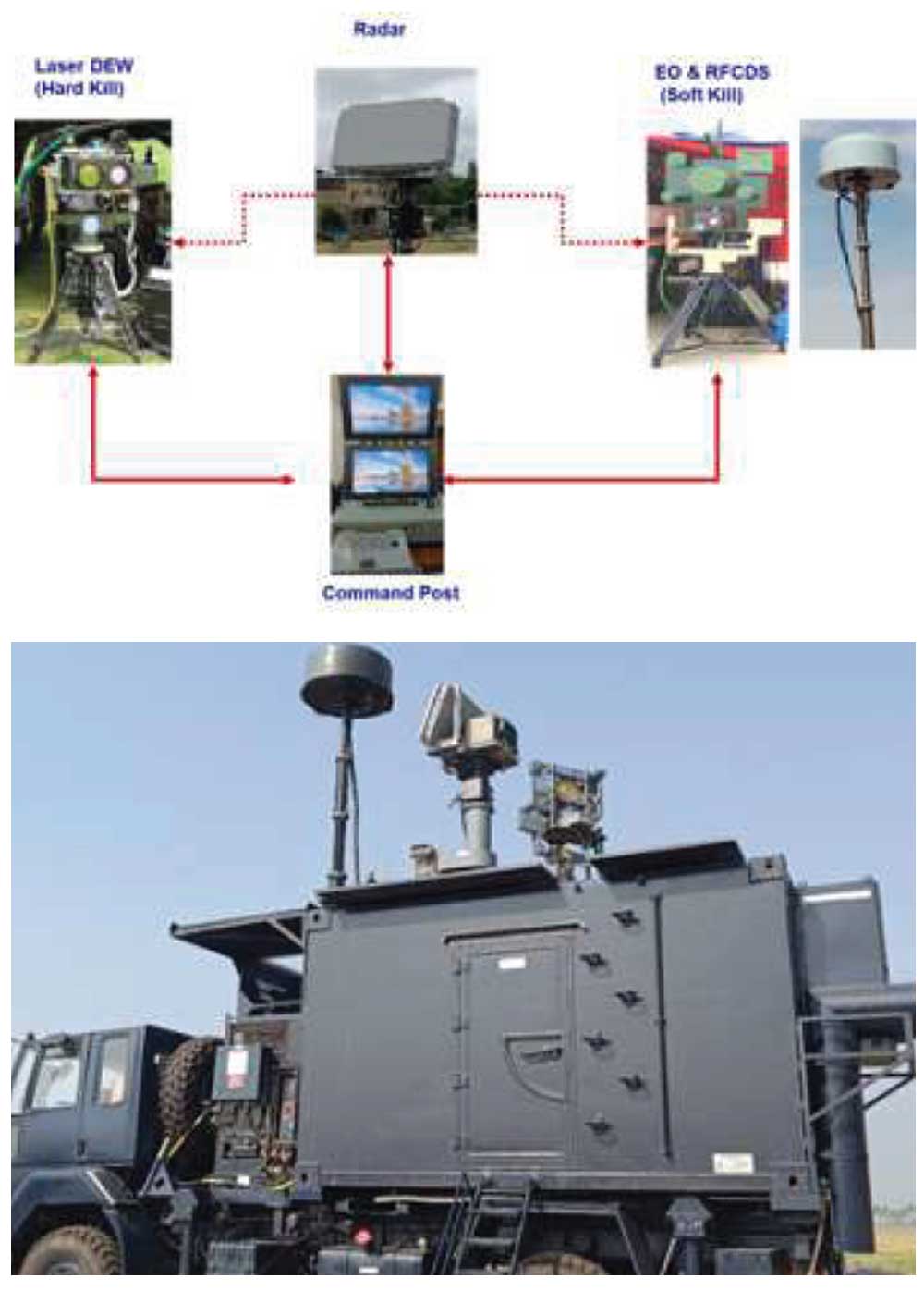 Counter Drone System