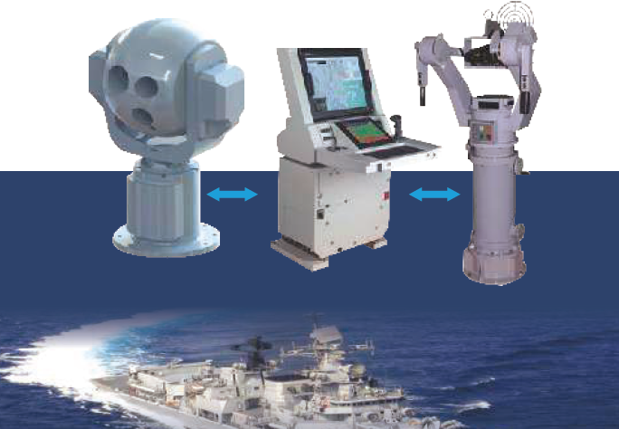 Electro Optics Fire Control System