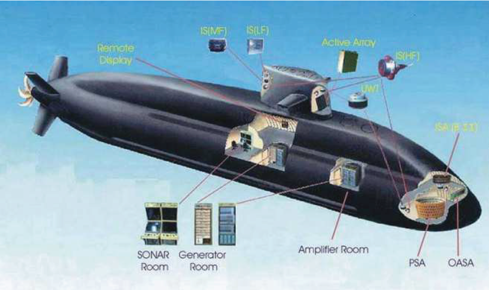 Submarine Sonar Suite SMS-X